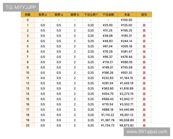 如何利用统计学提升在PA百家乐中的胜率与策略